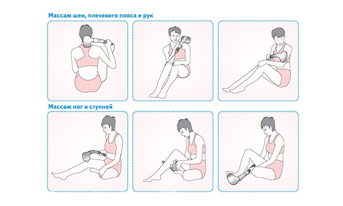 Как сделать массаж лингама